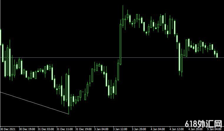 <font color='#990000'>ָMT4ƽ̨XLab ZZ Mt4 indicator</font>
