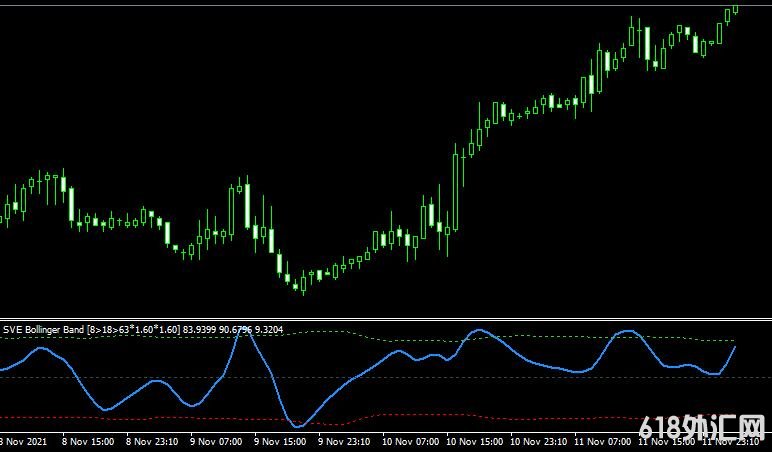 <font color='#990000'>ָMT4ƽ̨Sve bollinger band</font>