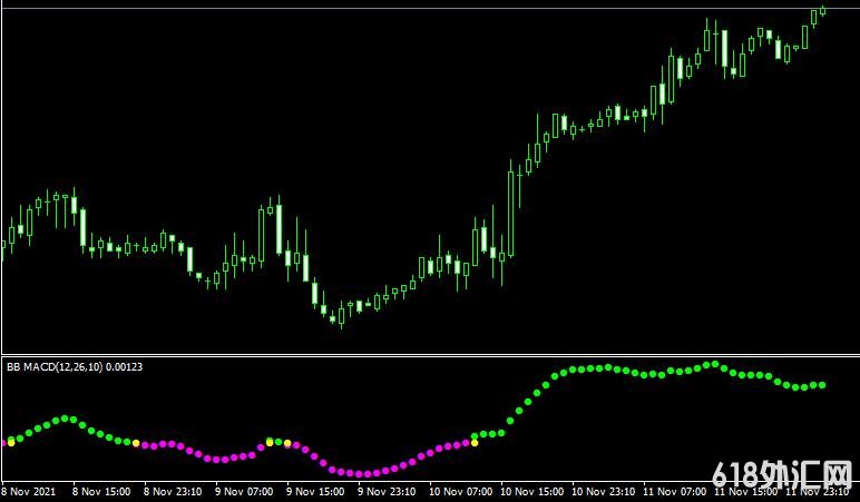 <font color='#990000'>ָMT4ƽ̨Custom bb macd indicator</font>