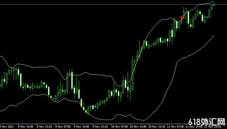 <font color='#990000'>ָMT4ƽ̨Rsi vs bollinger bands</font>
