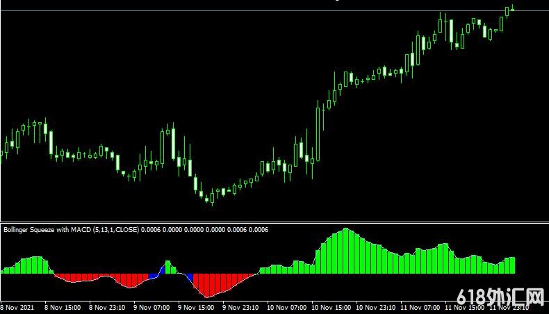 <font color='#990000'>ָMT4ƽ̨Bollinger squeeze with macd</font>