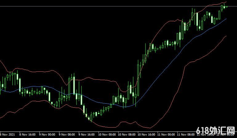 <font color='#990000'>ָMT4ƽ̨Bollinger bands mtf</font>