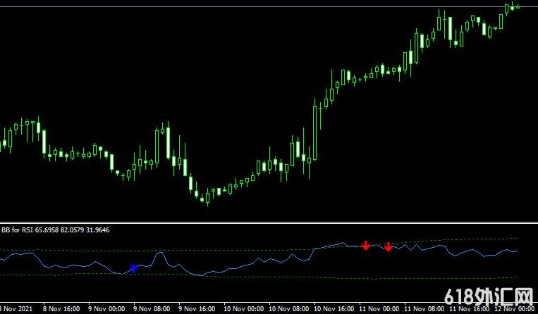<font color='#990000'>ָMT4ƽ̨Bbands for rsi indicator</font>