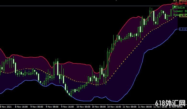 <font color='#990000'>ָMT4ƽ̨Bb buy sell zone indicator</font>