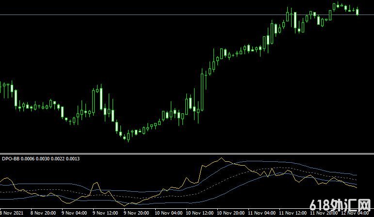 <font color='#990000'>ָMT4ƽִ̨DPO BB indicator</font>