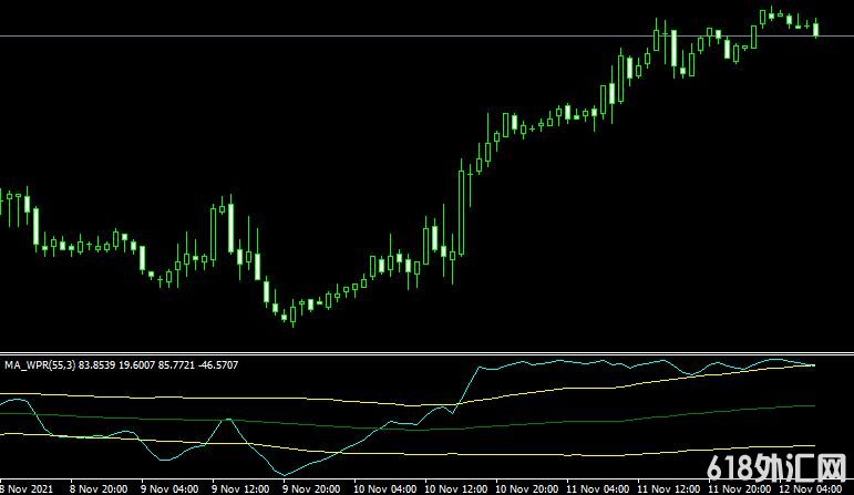<font color='#990000'>ָMT4ƽ̨VininI_BB_MA_WPR5v1n forex mt4 indicator free download</font>