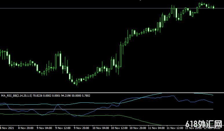 <font color='#990000'>ָMT4ƽִ̨MA RSI BB indicator</font>