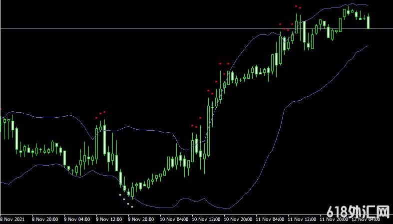 <font color='#990000'>ָMT4ƽ̨Bolli Toucher forex mt4 indicator free download</font>