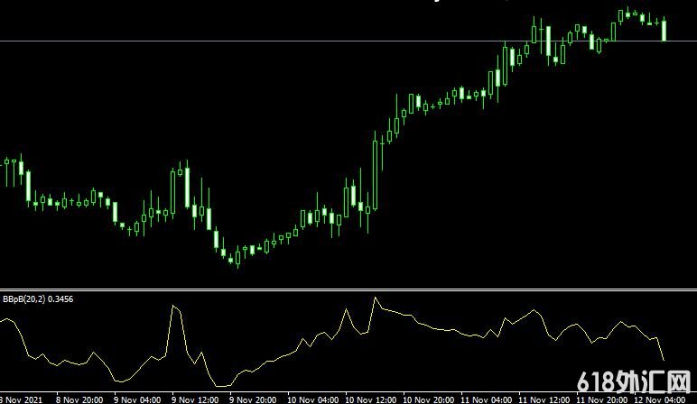 <font color='#990000'>ָMT4ƽ̨Bollinger Bands_3b forex mt4 indicator free download</font>