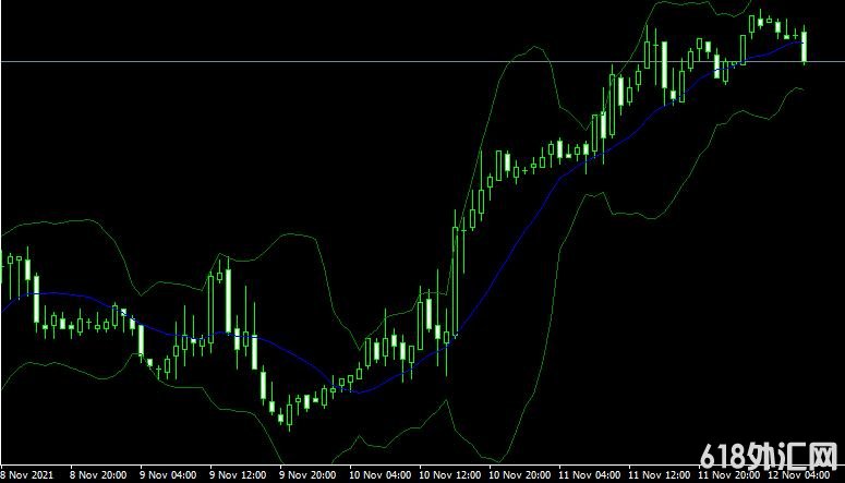 <font color='#990000'>ָMT4ƽ̨BB with Fractdev forex mt4 indicator free download</font>