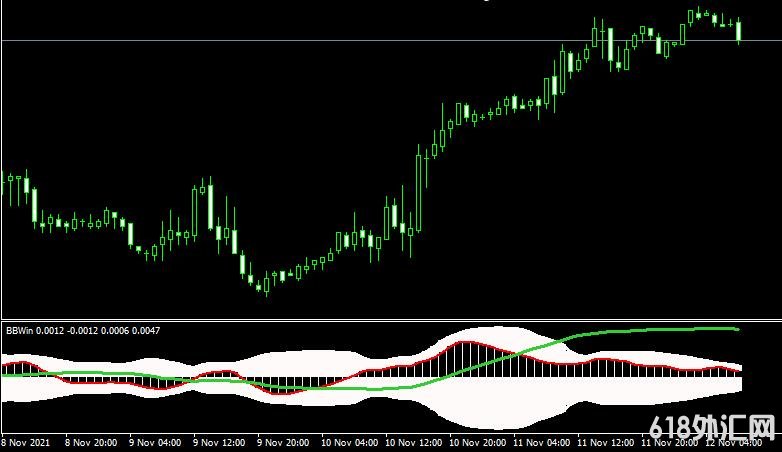 <font color='#990000'>ָMT4ƽ̨BB Win forex mt4 indicator free download</font>