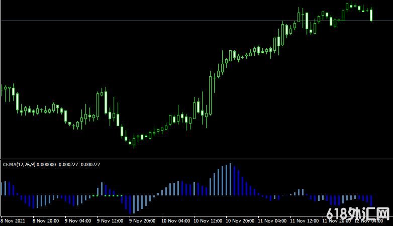 <font color='#990000'>ָMT4ƽ̨BbSq OsMA forex mt4 indicator free download</font>
