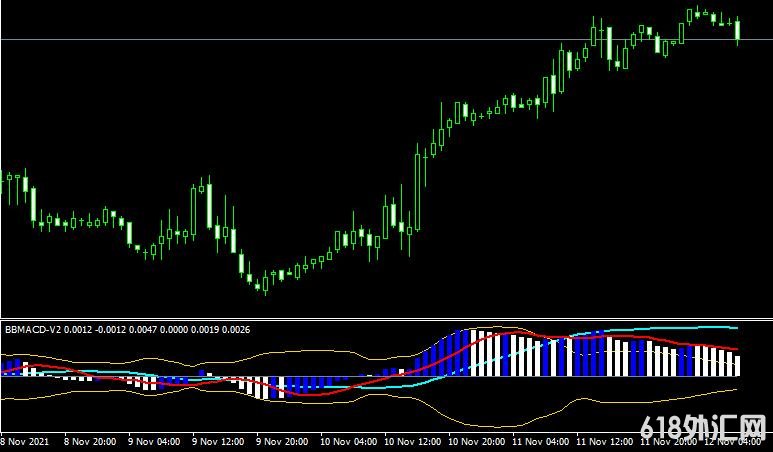 <font color='#990000'>ָMT4ƽ̨BB MACD v2 update 1 forex mt4 indicator free download</font>