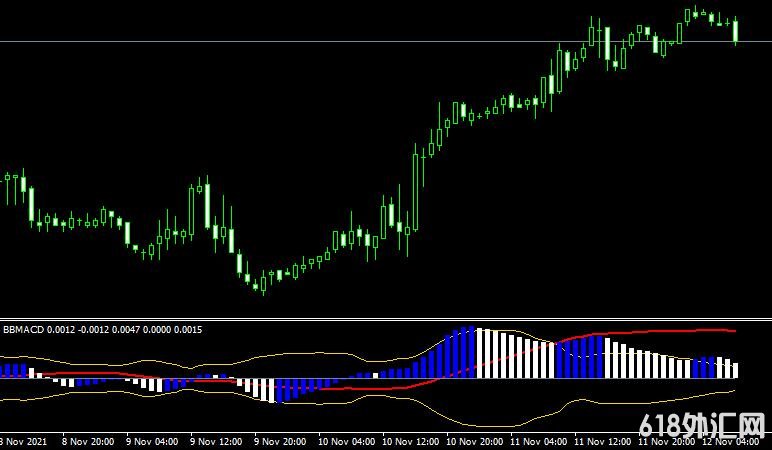 <font color='#990000'>ָMT4ƽ̨BB MACD forex mt4 indicator free download</font>
