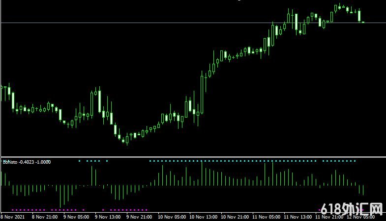 <font color='#990000'>ָMT4ƽ̨bbhisto forex mt4 indicator free download</font>