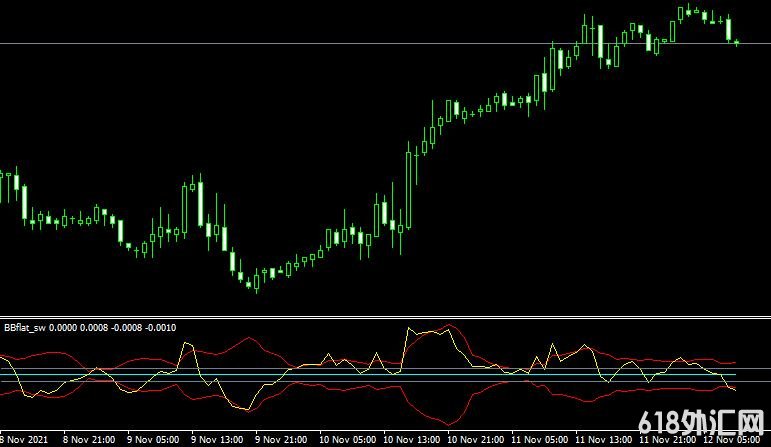 <font color='#990000'>ָMT4ƽ̨BBflat_sw forex mt4 indicator free download</font>
