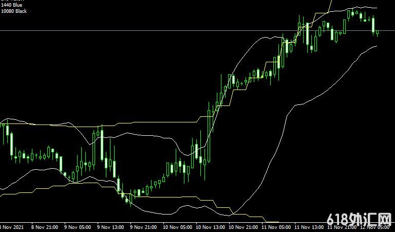 <font color='#990000'>ָMT4ƽ̨BB_Support_Up forex mt4 indicator free download</font>