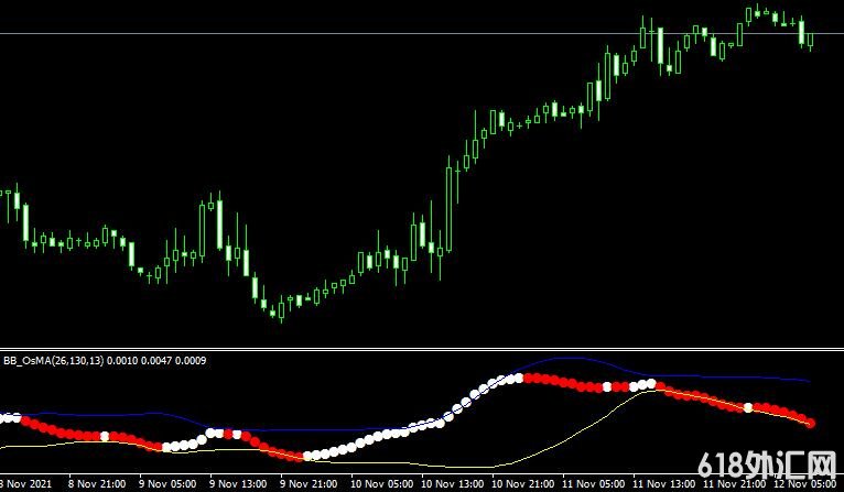 <font color='#990000'>ָMT4ƽ̨bb osma forex mt4 indicator free download</font>