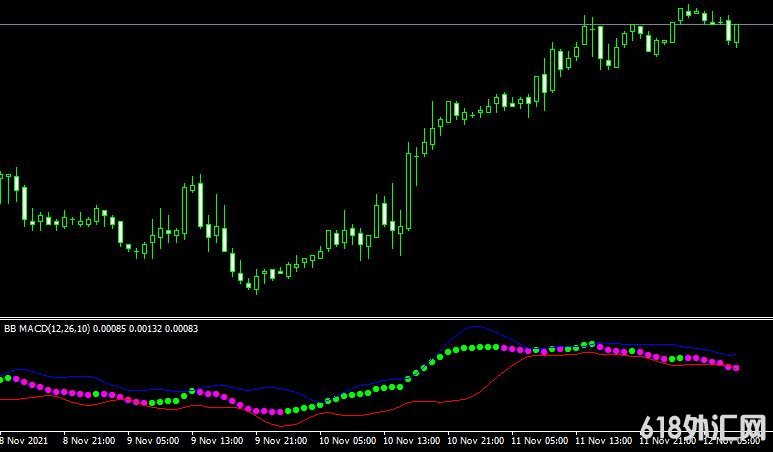 <font color='#990000'>ָBB MACD forex mt4 indicator free download MT4ƽ̨</font>