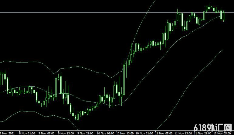 <font color='#990000'>ָMT4ƽ̨BB HL forex mt4 indicator free download</font>
