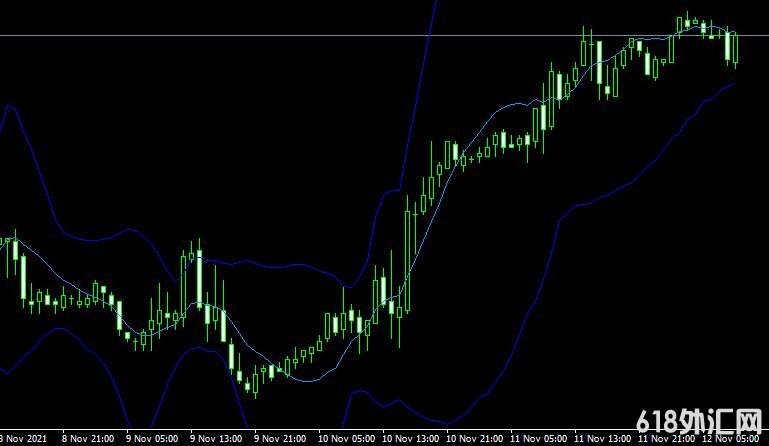 <font color='#990000'>ָMT4ƽ̨Bands LSMA forex mt4 indicator free download</font>