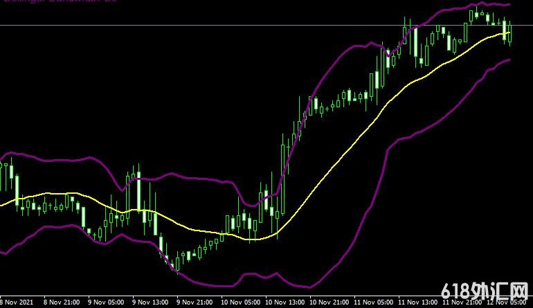 <font color='#990000'>ָMT4ƽ̨BandsBandwidth2 forex mt4 indicator free download</font>