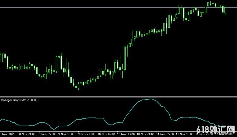 <font color='#990000'>ָMT4ƽ̨Bands Band width forex mt4 indicator free download</font>