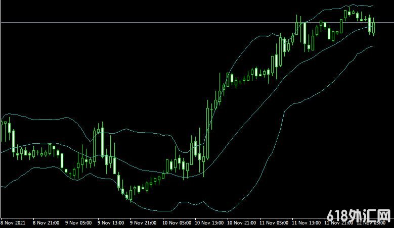 <font color='#990000'>ָMT4ƽ̨Bands forex mt4 indicator free download</font>