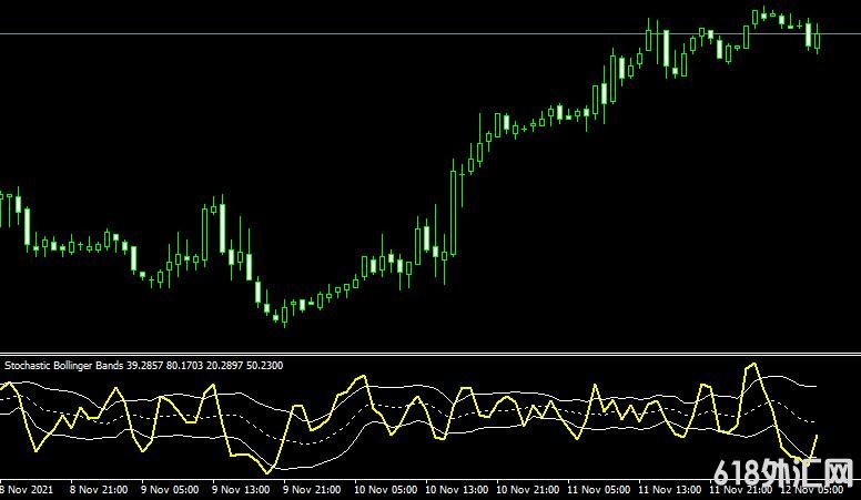 <font color='#990000'>ָMT4ƽ̨Stochastic+Bollinger+Bands2 Metatrader Mt4 Indicator</font>