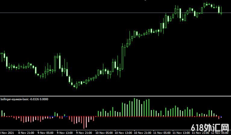 <font color='#990000'>ָMT4ƽ̨bollinger-squeeze-basic Metatrader Mt4 Indicator</font>