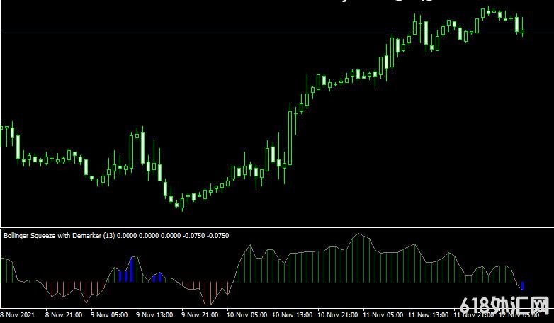 <font color='#990000'>ָMT4ƽ̨bollinger-squeeze-advanced Metatrader Mt4 Indicator</font>