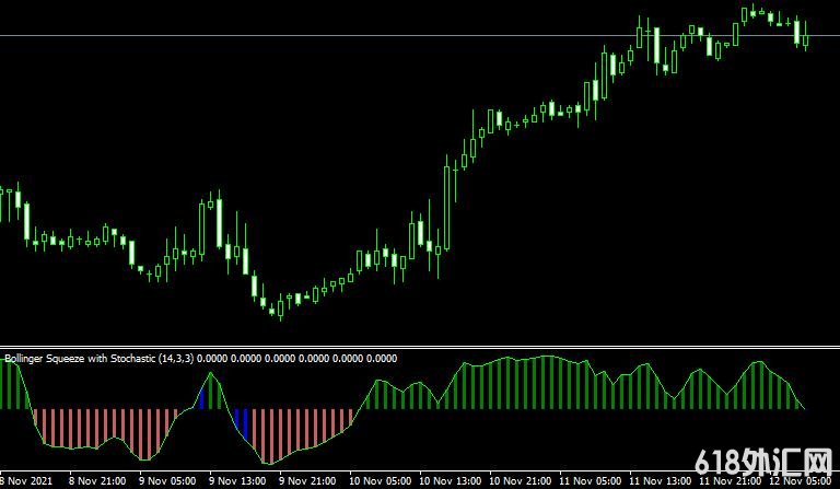 <font color='#990000'>ָMT4ƽ̨BollingerSqueeze Metatrader Mt4 Indicator</font>