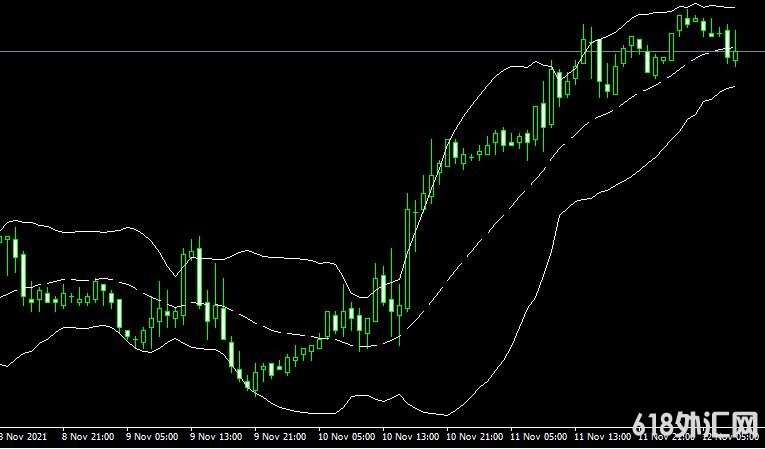 <font color='#990000'>ָMT4ƽ̨Bollinger Bands Metatrader Mt4 Indicator</font>