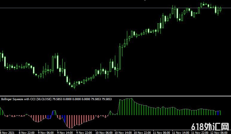 <font color='#990000'>ָMT4ƽ̨Bollinger Squeeze v8 Metatrader Mt4 Indicator</font>