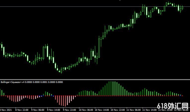 <font color='#990000'>ָMT4ƽ̨Bollinger Squeeze v4 Metatrader Mt4 Indicator</font>