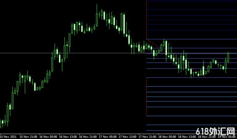 <font color='#990000'>ָ쳲MT4ƽ̨Spud Fibo indicator</font>