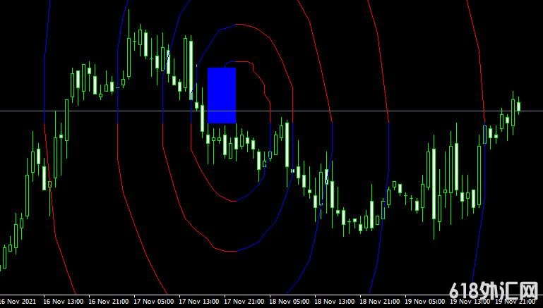 <font color='#990000'>ָMT4ƽ̨쳲FX5 FiboSpiral v10 mt4 indicator</font>