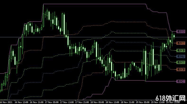 <font color='#990000'>ָMT4ƽ̨쳲DF Donchian Fibo mt4 indicator</font>