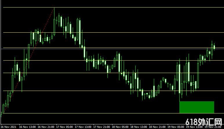 <font color='#990000'>ָMT4ƽ̨Auto Fibonacci Retracement V2 indicator</font>