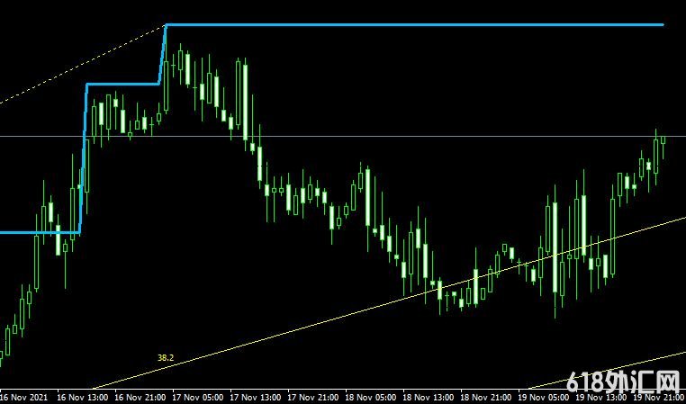 <font color='#990000'>ָMT4ƽ̨쳲rvm Fractals Level forex mt4 indicator free download</font>