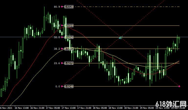 <font color='#990000'>ָMT4ƽ̨쳲FiboRetracementLevels_v2 forex mt4 indicator free download</font>