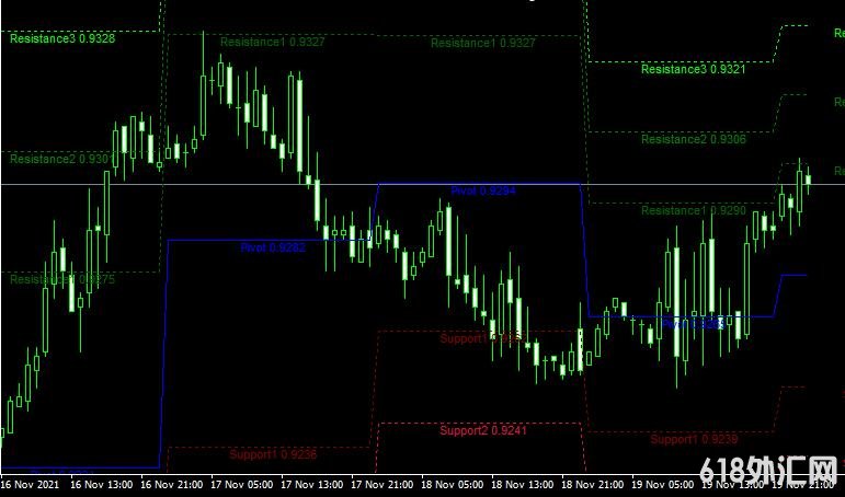 <font color='#990000'>ָMT4ƽ̨쳲Fibo Pivot forex mt4 indicator free download</font>