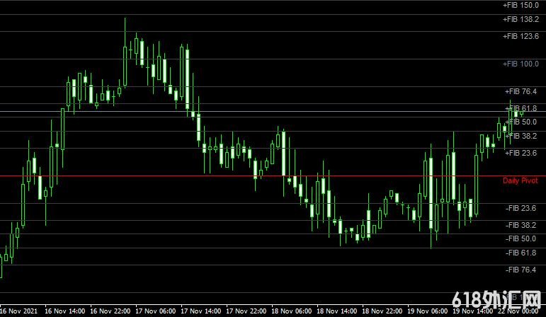 <font color='#990000'>ָMT4ƽ̨쳲FiboPiv Daily DK forex mt4 indicator free download</font>