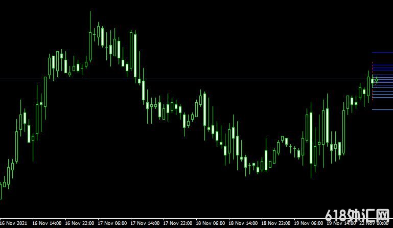 <font color='#990000'>ָMT4ƽ̨쳲Bobokus Fibo_v2 forex mt4 indicator free download</font>