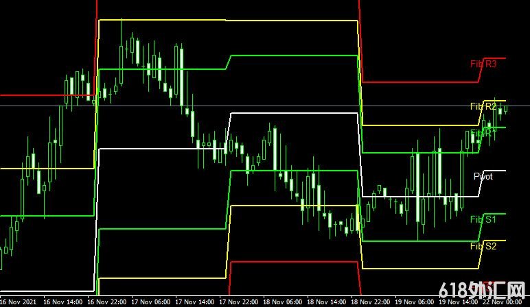 <font color='#990000'>ָMT4ƽ̨쳲Fib Pivots 02 forex mt4 indicator free download</font>