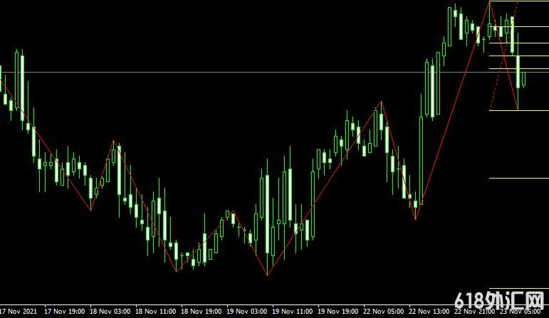 <font color='#990000'>ָMT4ƽ̨ᲨZigZag_Fibo_v2beta Metatrader Indicator</font>