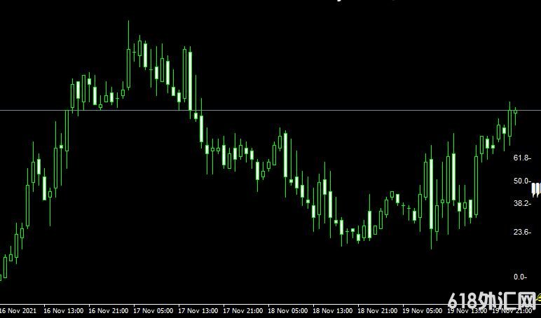 <font color='#990000'>ָMT4ƽ̨ᲨFibo Pivot Candle Bar forex mt4 indicator free download</font>