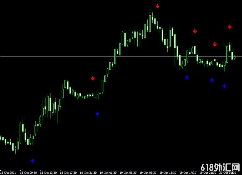 <font color='#990000'>ָMT4ƽ̨adx buy sell</font>