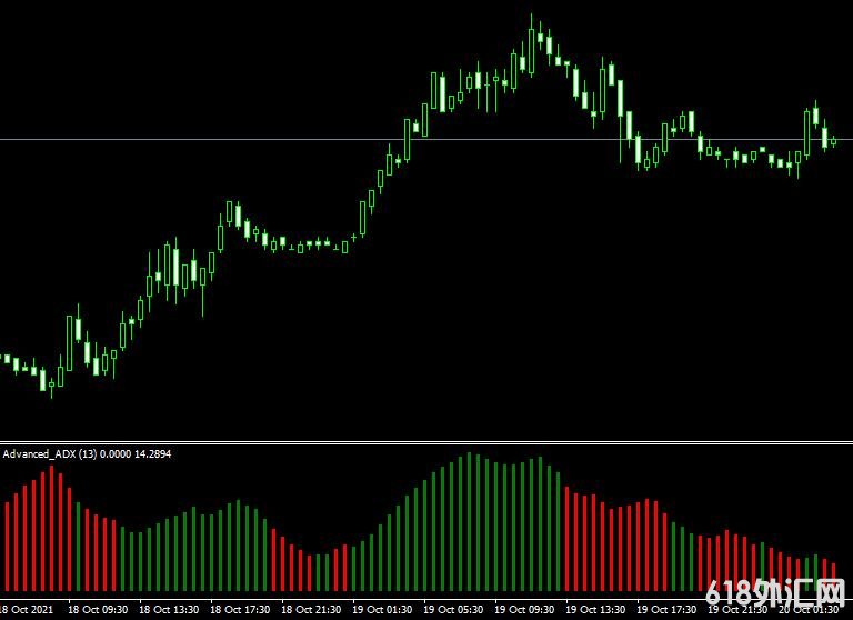 <font color='#990000'>ָMT4ƽ̨advanced adx indicator</font>