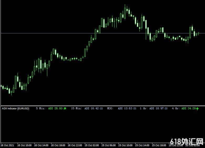 <font color='#990000'>ָMT4ƽ̨ADX Friendly Levels Footer Indicator</font>